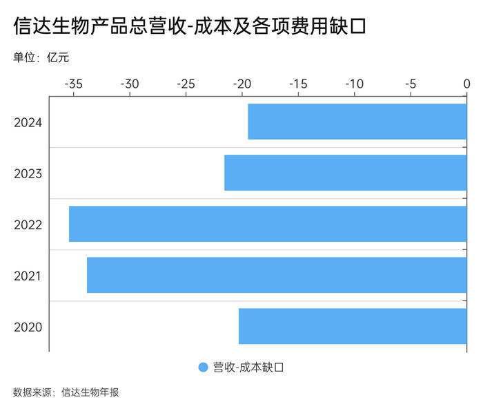 信达生物冲击百亿营收