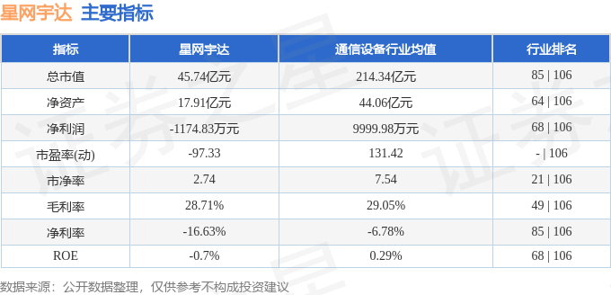 股票行情快报：星网宇达（002829）8月21日主力资金净卖出1311.98万元