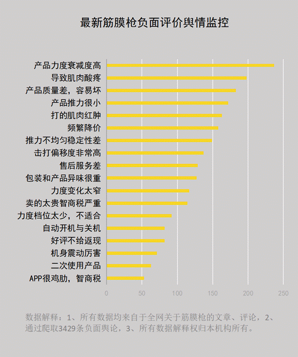 筋膜枪的作用：提防3大副作用危害！