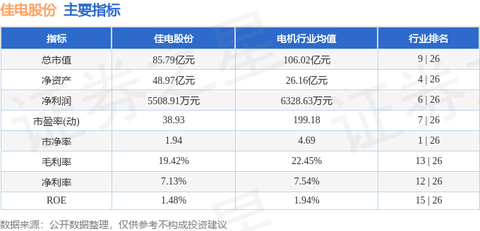 股票行情快报：佳电股份（000922）8月15日主力资金净卖出1372.55万元