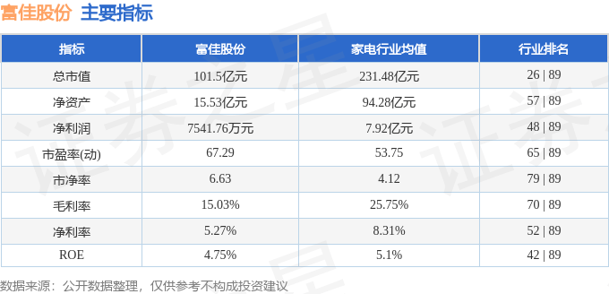 股票行情快报：富佳股份（603219）9月2日主力资金净卖出1651.08万元