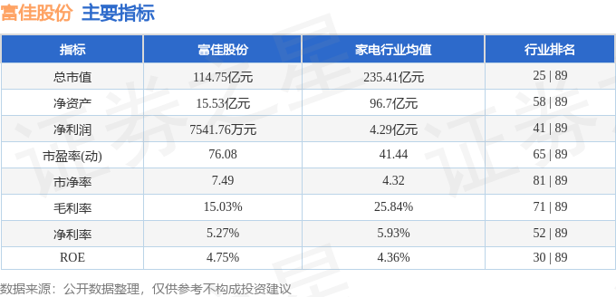 股票行情快报：富佳股份（603219）8月26日主力资金净卖出2179.24万元