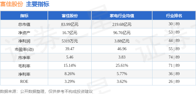 股票行情快报：富佳股份（603219）7月30日主力资金净卖出1139.97万元