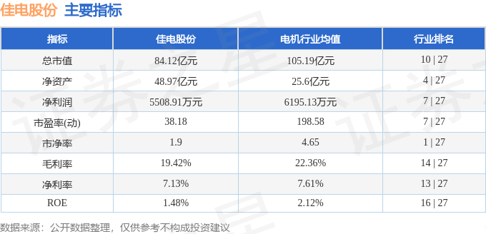 股票行情快报：佳电股份（000922）8月21日主力资金净买入131.10万元