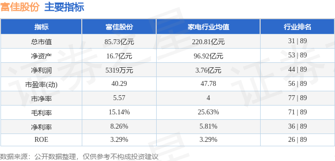 股票行情快报：富佳股份（603219）7月25日主力资金净买入36.98万元