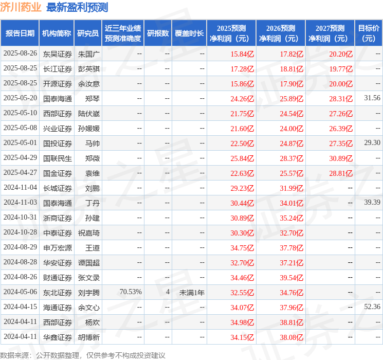 华安证券：给予济川药业买入评级