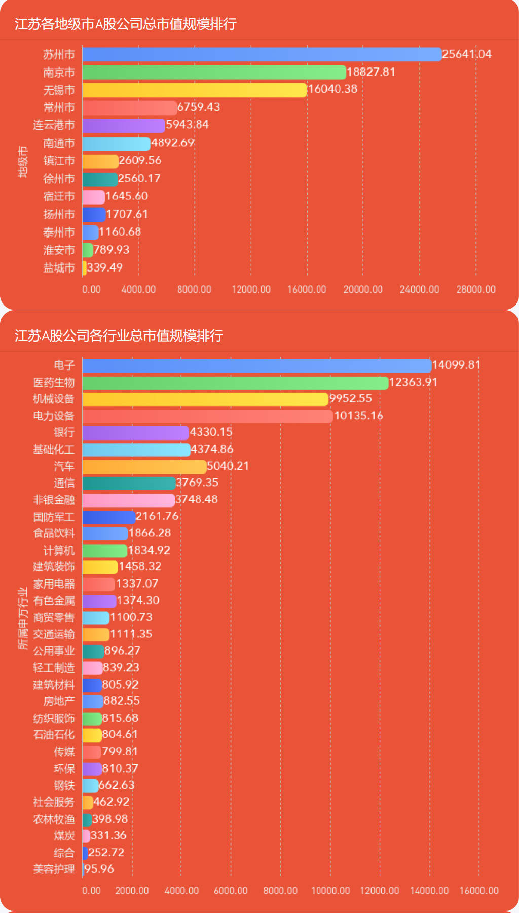 独家发布 | 2025年9月江苏A股公司数量及市值榜