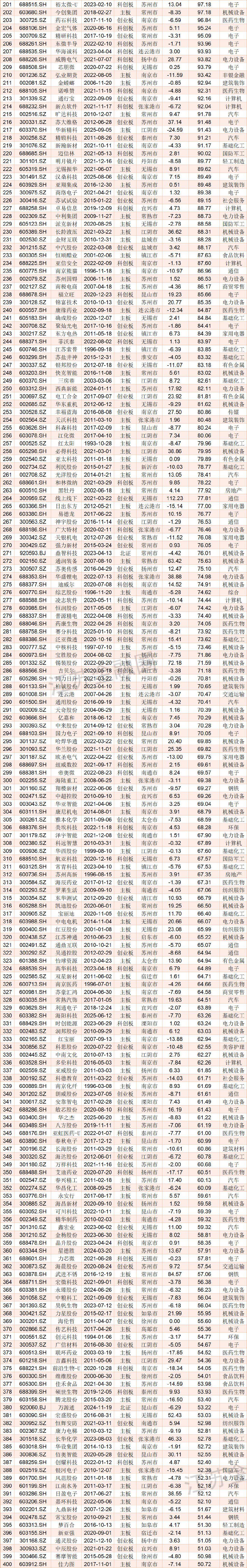 独家发布 | 2025年9月江苏A股公司数量及市值榜