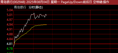 中航资本股票资讯：A股突变！银行股，异动！