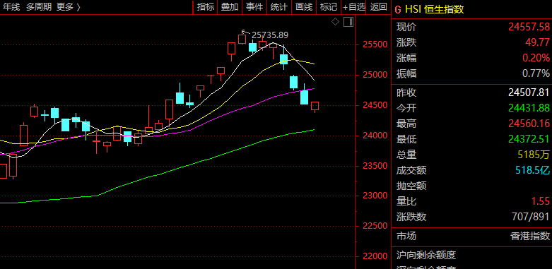 中航资本股票资讯：A股突变！银行股，异动！