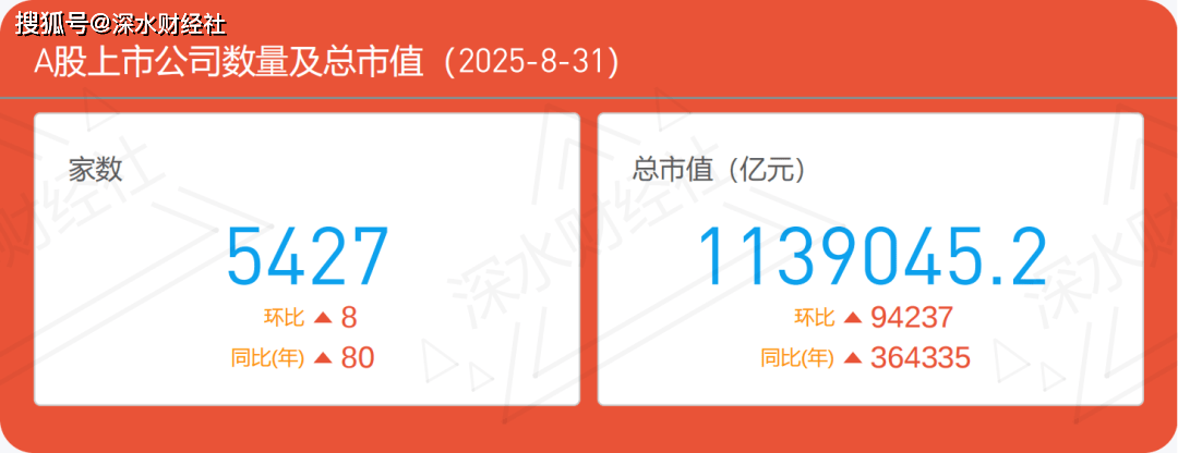 独家发布 | 2025年8月江苏各城市A股公司数量及市值规模
