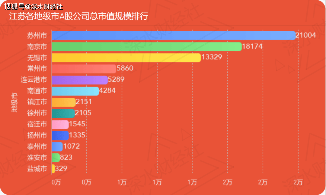 独家发布 | 2025年8月江苏各城市A股公司数量及市值规模