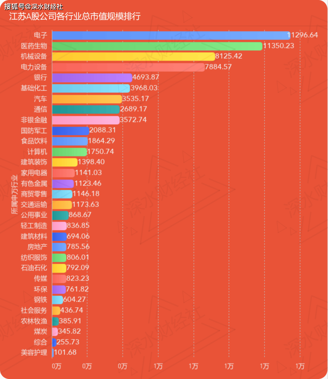 独家发布 | 2025年8月江苏各城市A股公司数量及市值规模