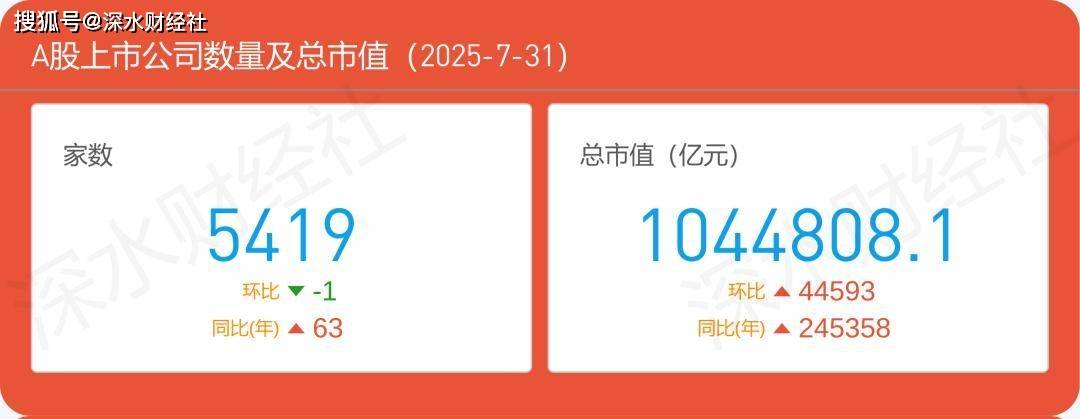 独家发布 | 2025年7月江苏各城市A股公司数量及市值榜