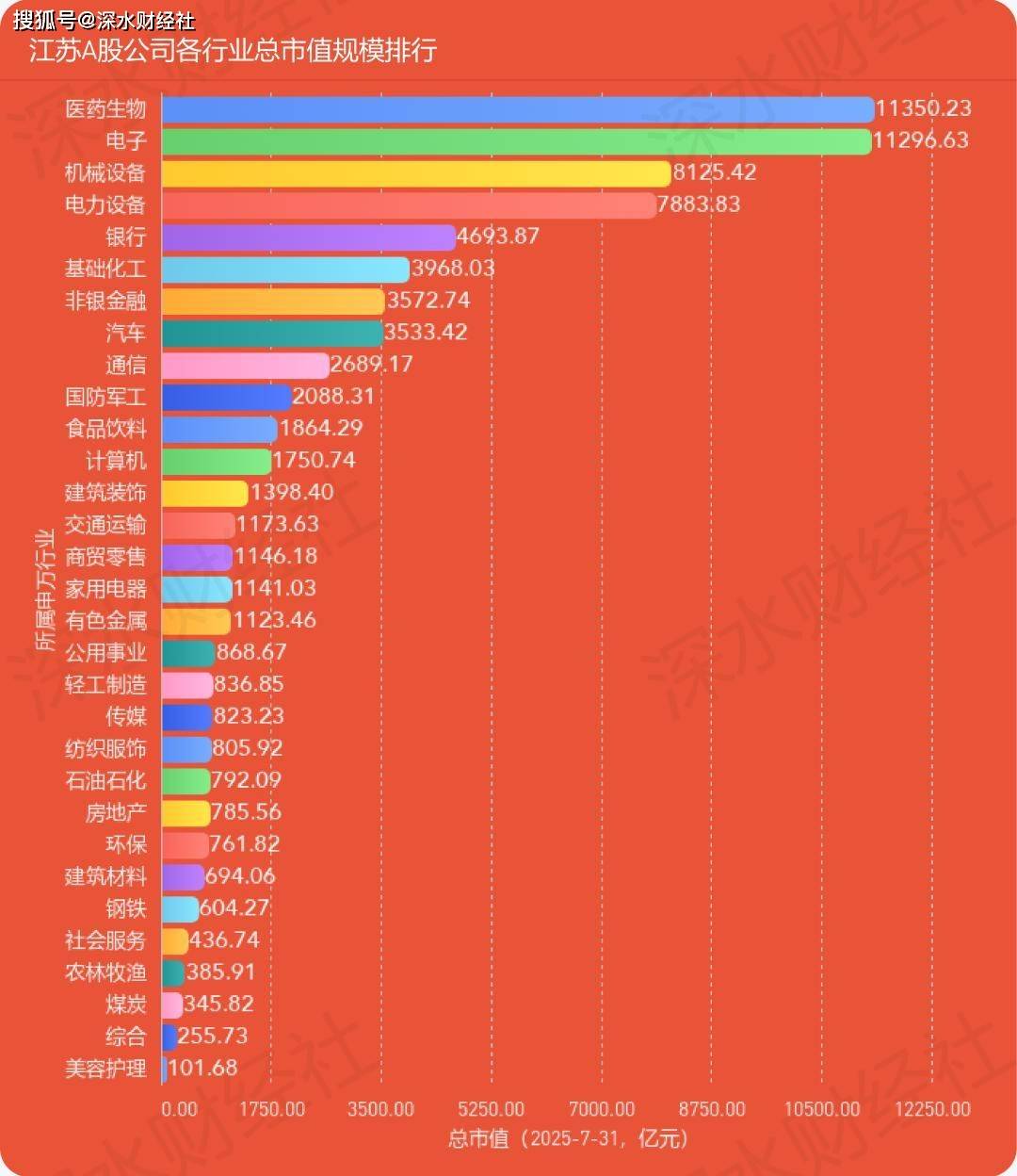 独家发布 | 2025年7月江苏各城市A股公司数量及市值榜