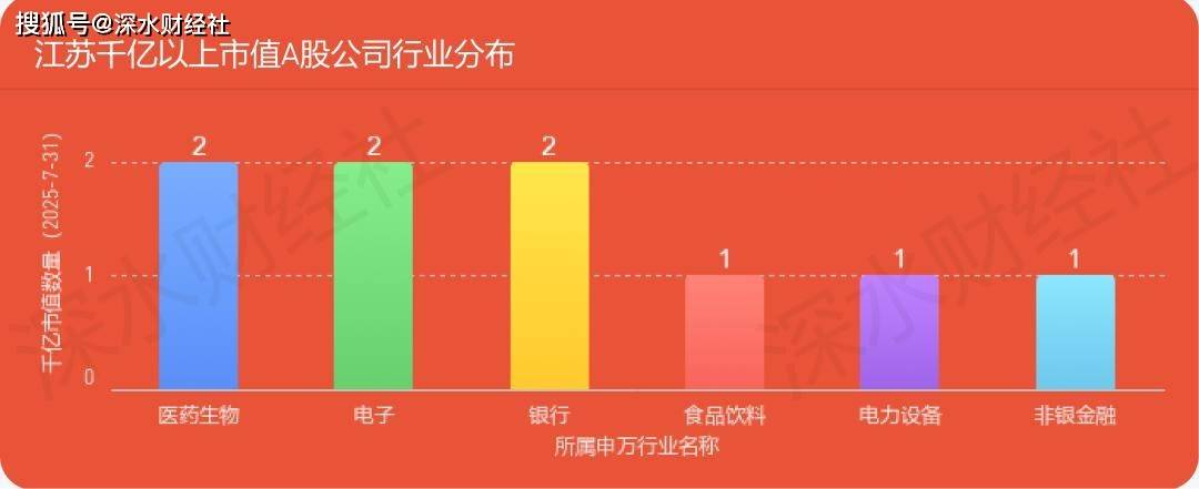 独家发布 | 2025年7月江苏各城市A股公司数量及市值榜