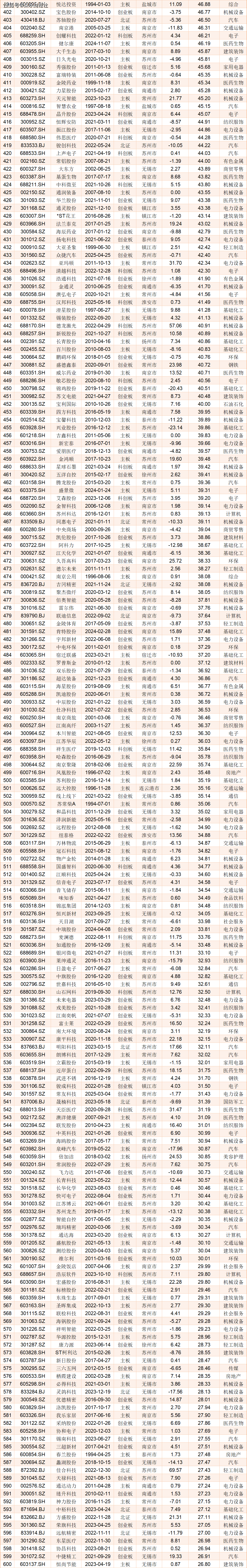 独家发布 | 2025年7月江苏各城市A股公司数量及市值榜