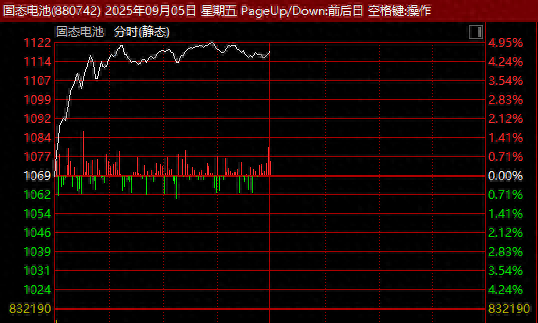 A股反弹，近4000只股票飘红！