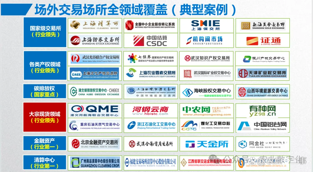 交易正规平台(正规的交易平台)