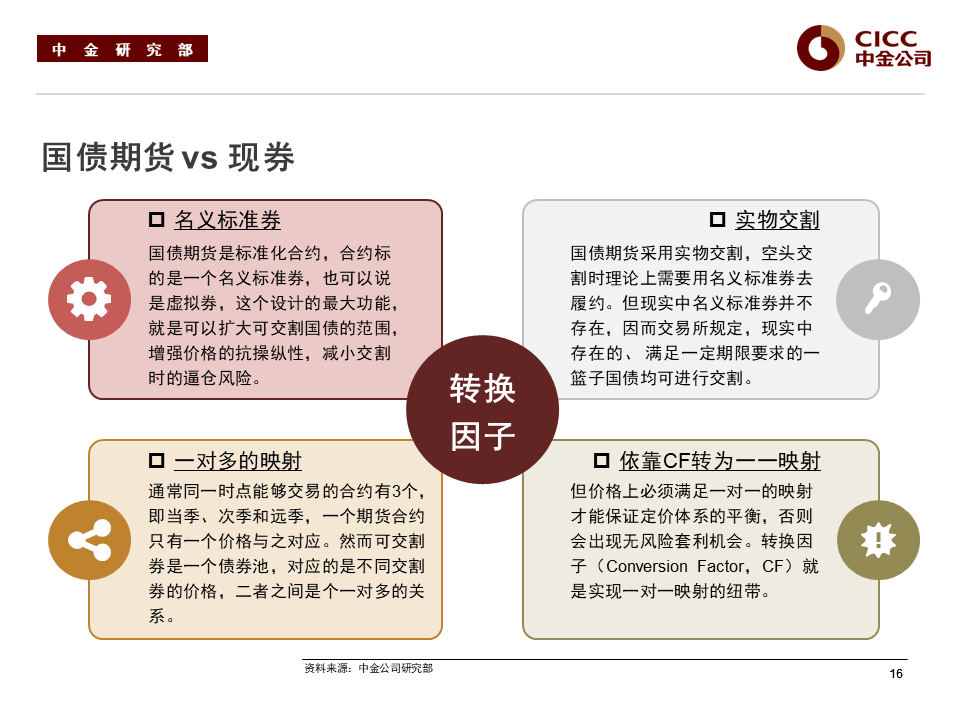 固收平台交易规则(固收平台债券交易规则)
