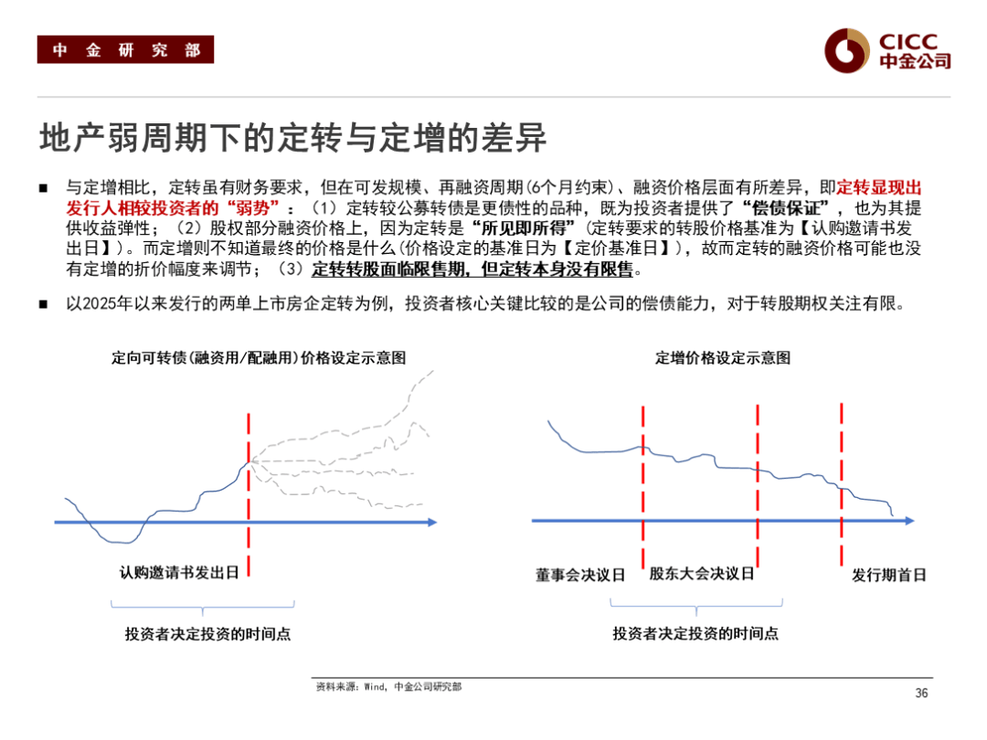 固收平台交易规则(固收平台债券交易规则)