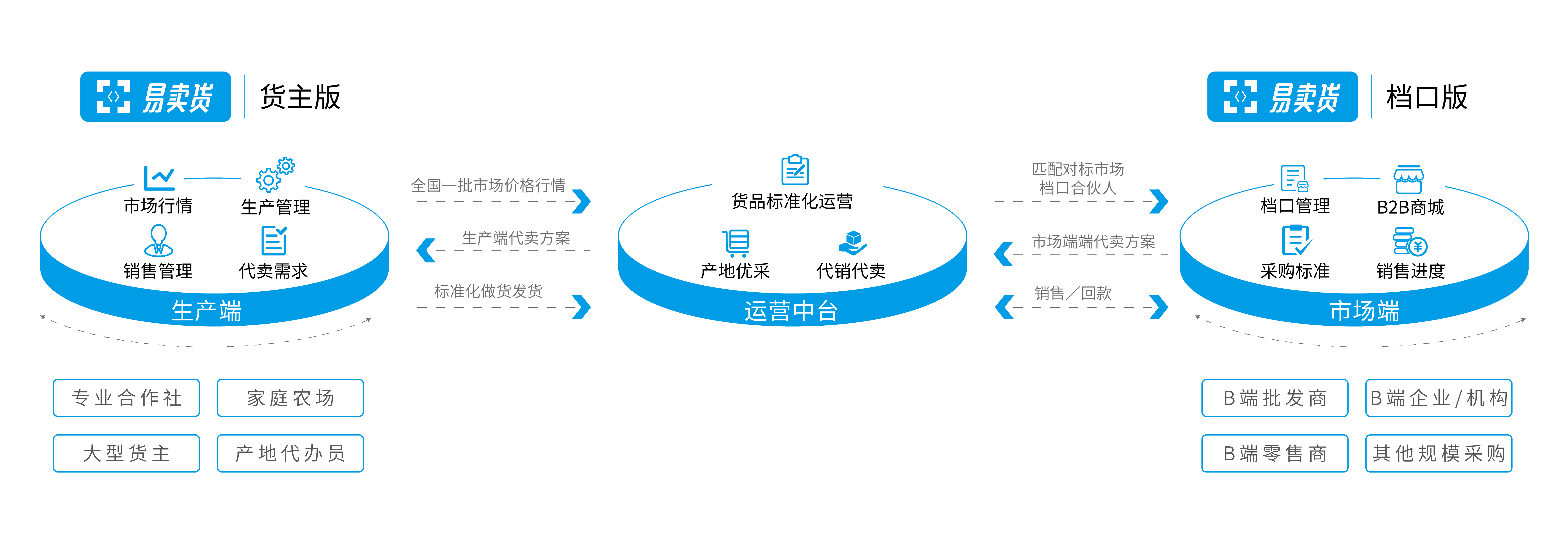公司交流平台(公司交流app)