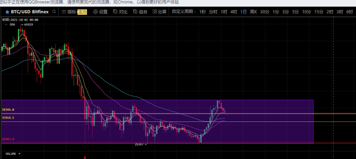 币聊什么时候上交易所(币币交易所app下载是干嘛)