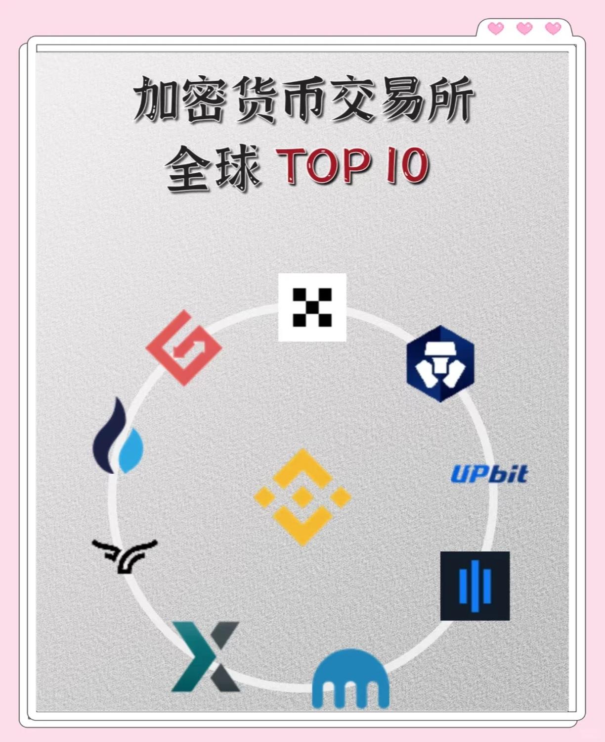 关于各种币交易平台的信息 关于各种币交易平台的信息