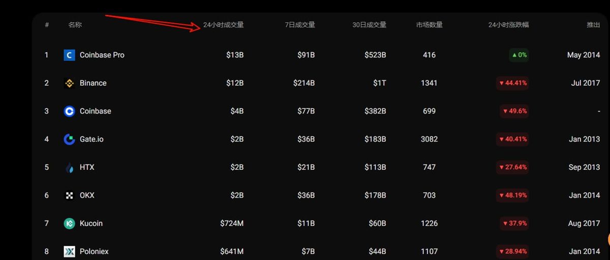 关于币币网交易平台合法吗的信息