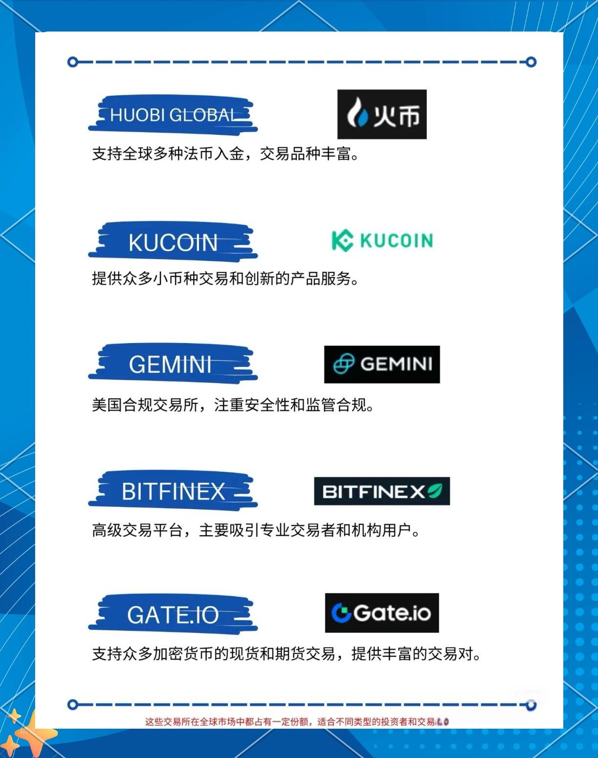 加密货币交易平台(加密货币交易平台排名)