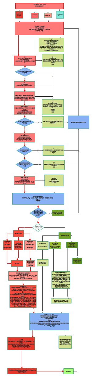 交易所上币流程(交易所上币流程图)