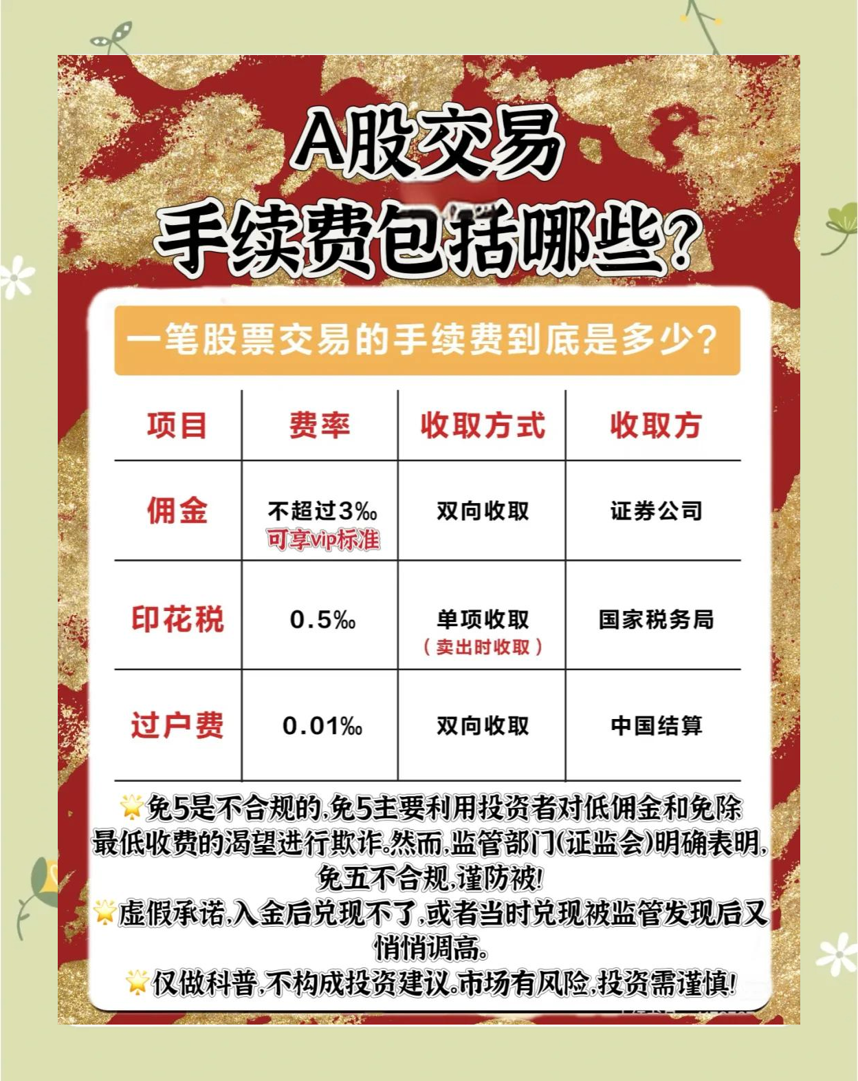 交易所上币费(交易所上币费用)