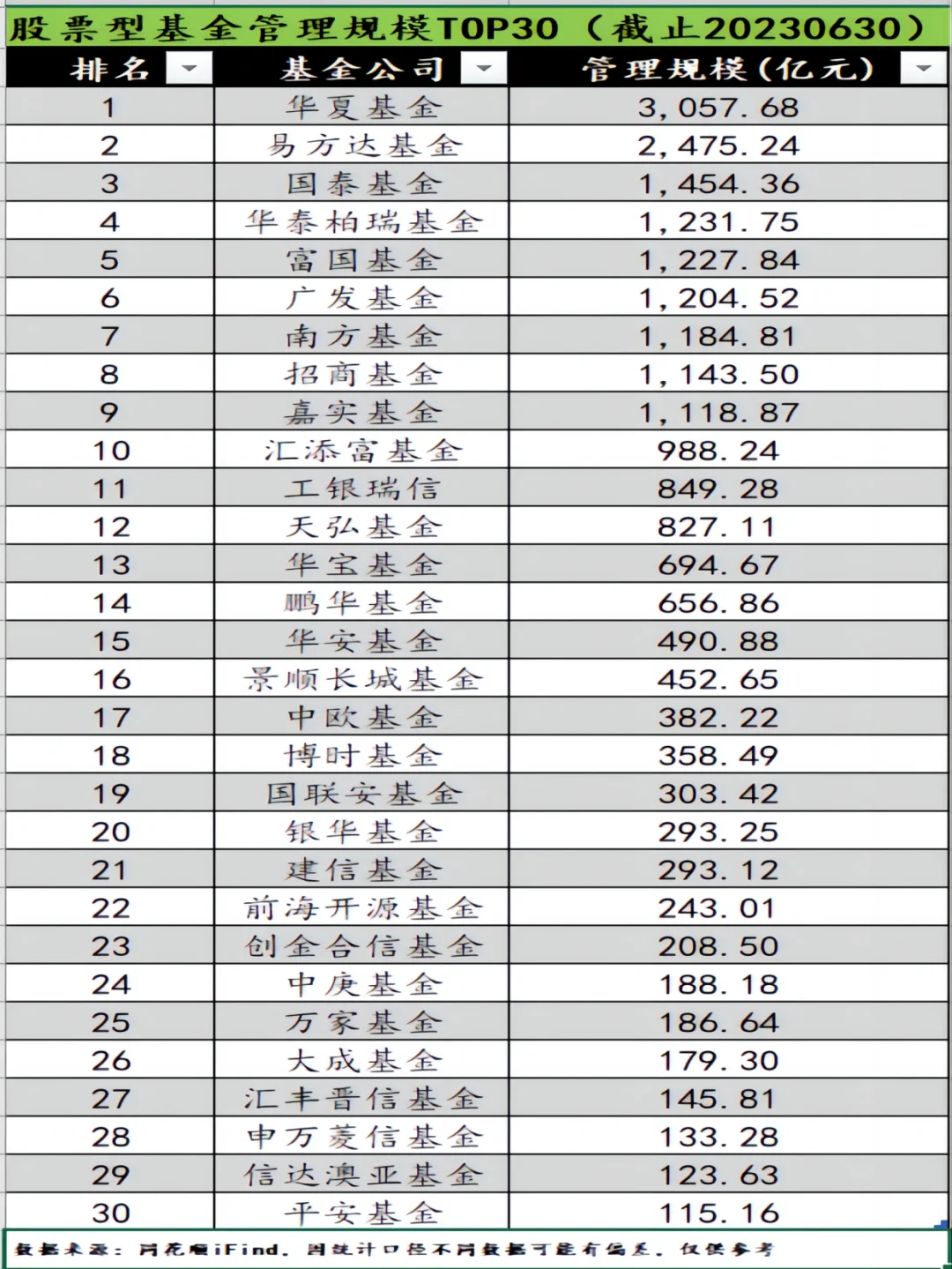 沪深300指数基金排名(沪深300指数基金排名前十名)