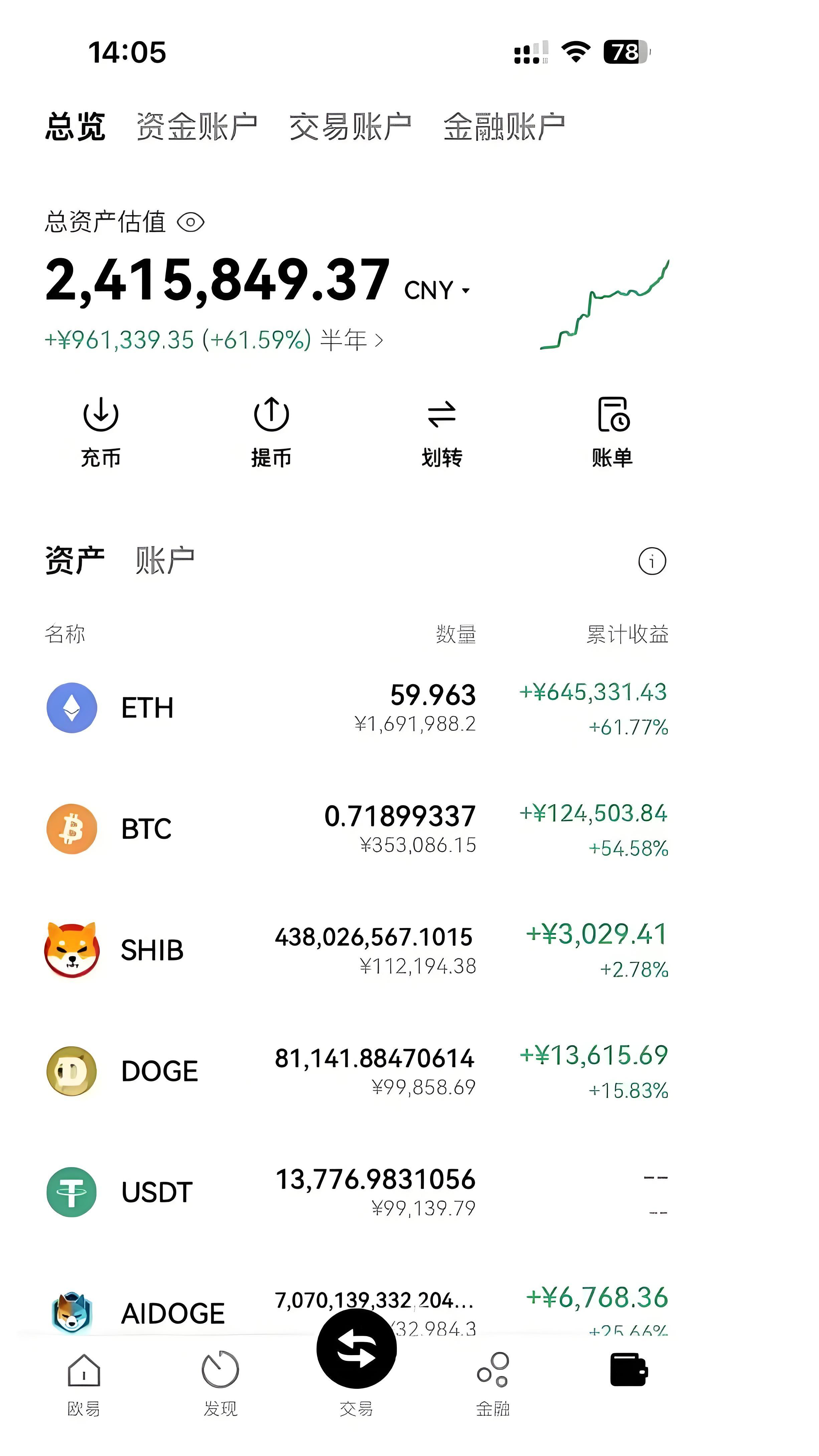 炒币的平台(炒币平台安全吗)