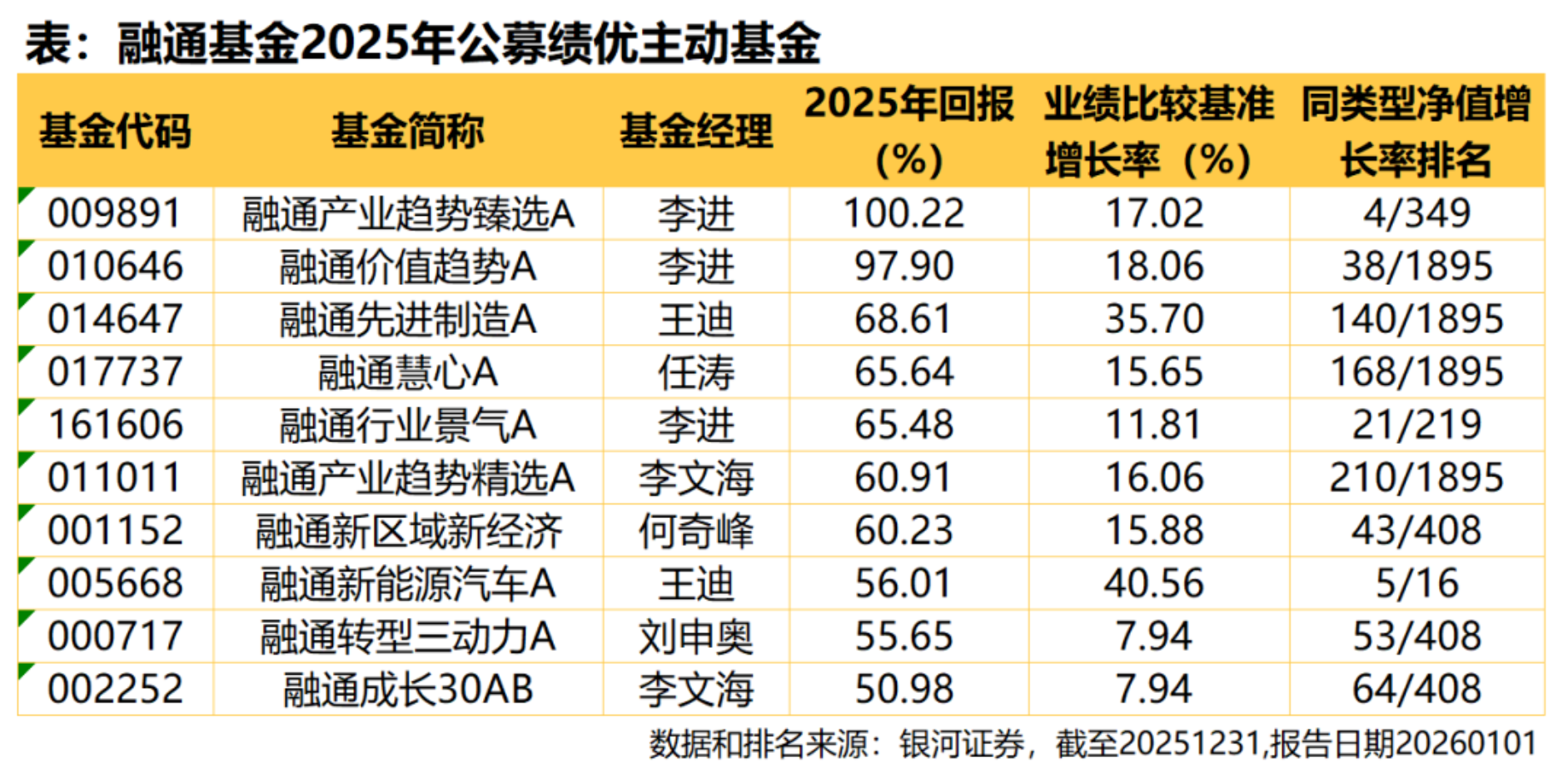 融通基金公司(融通基金怎么样)
