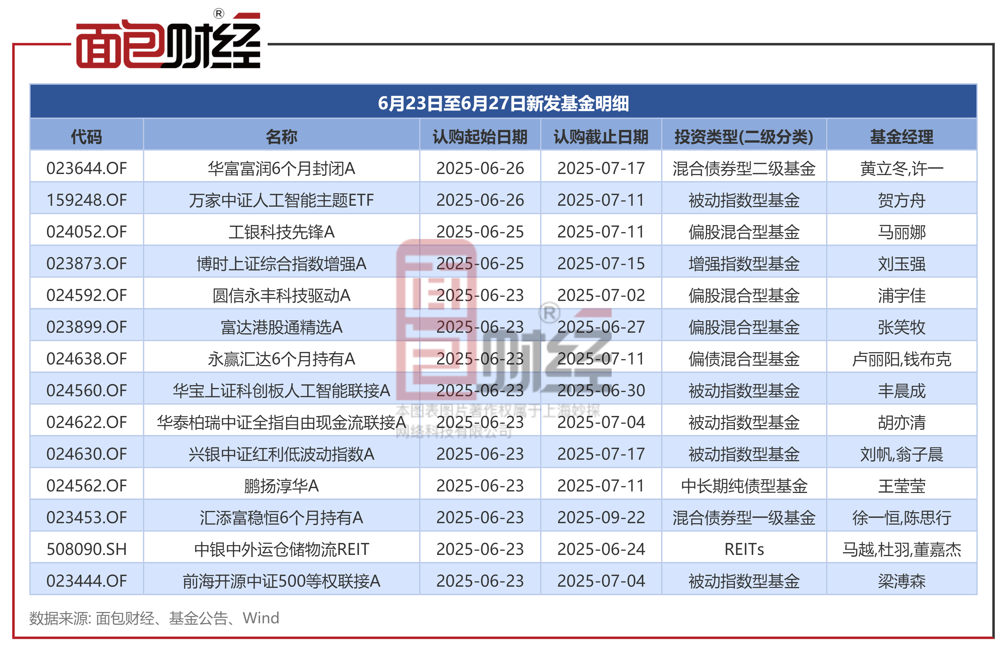 天天基金官网登录(天天基金交易平台登录) 天天基金官网登录(天天基金交易平台登录)