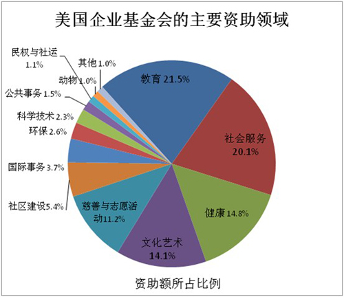 什么是基金会(什么是基金会执行机构) 什么是基金会(什么是基金会执行机构)