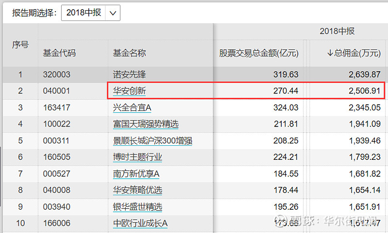 华安创新基金(华安创新基金分红情况)