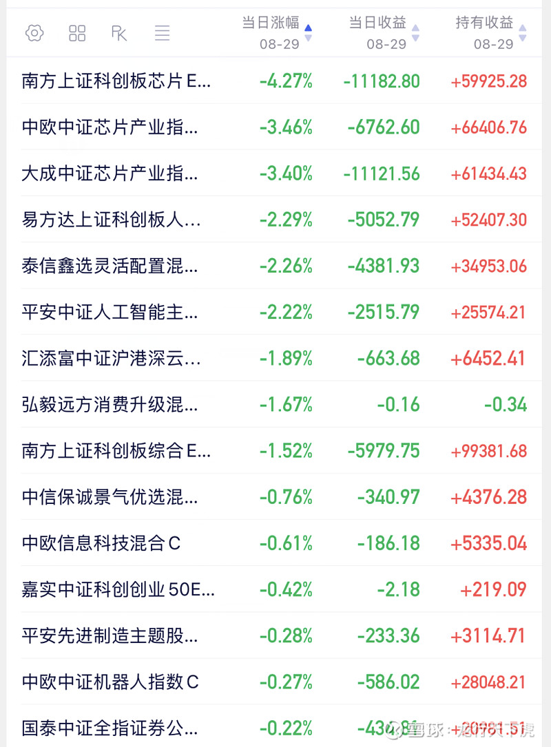 基金行情最新消息(基金行情最新消息今天)