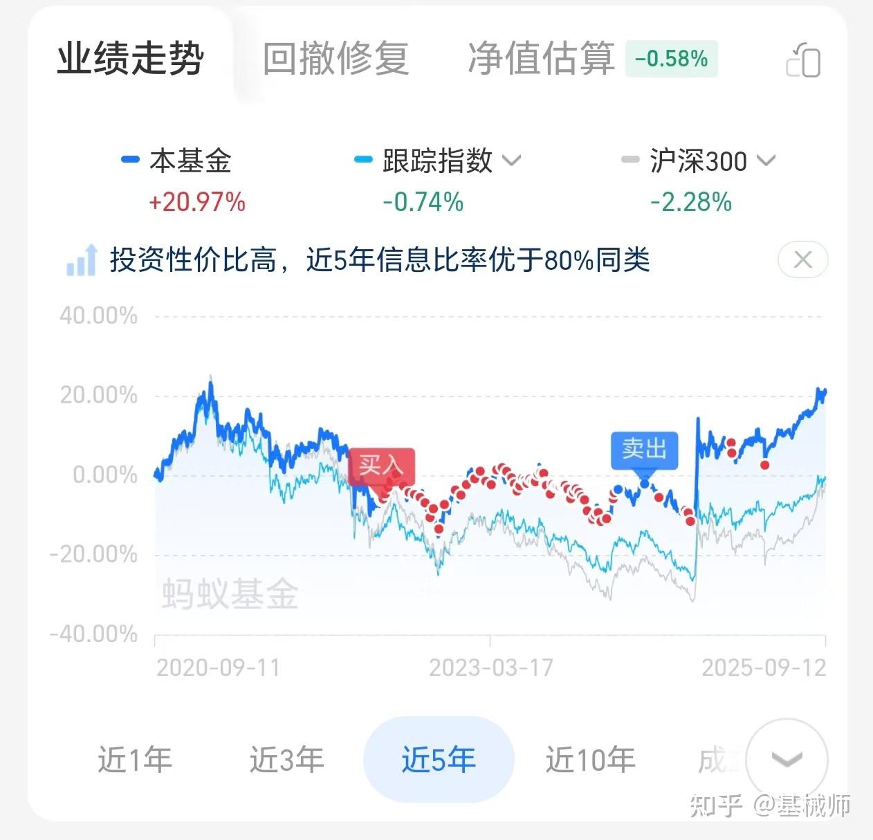 指数基金定投(指数基金定投手绘板)