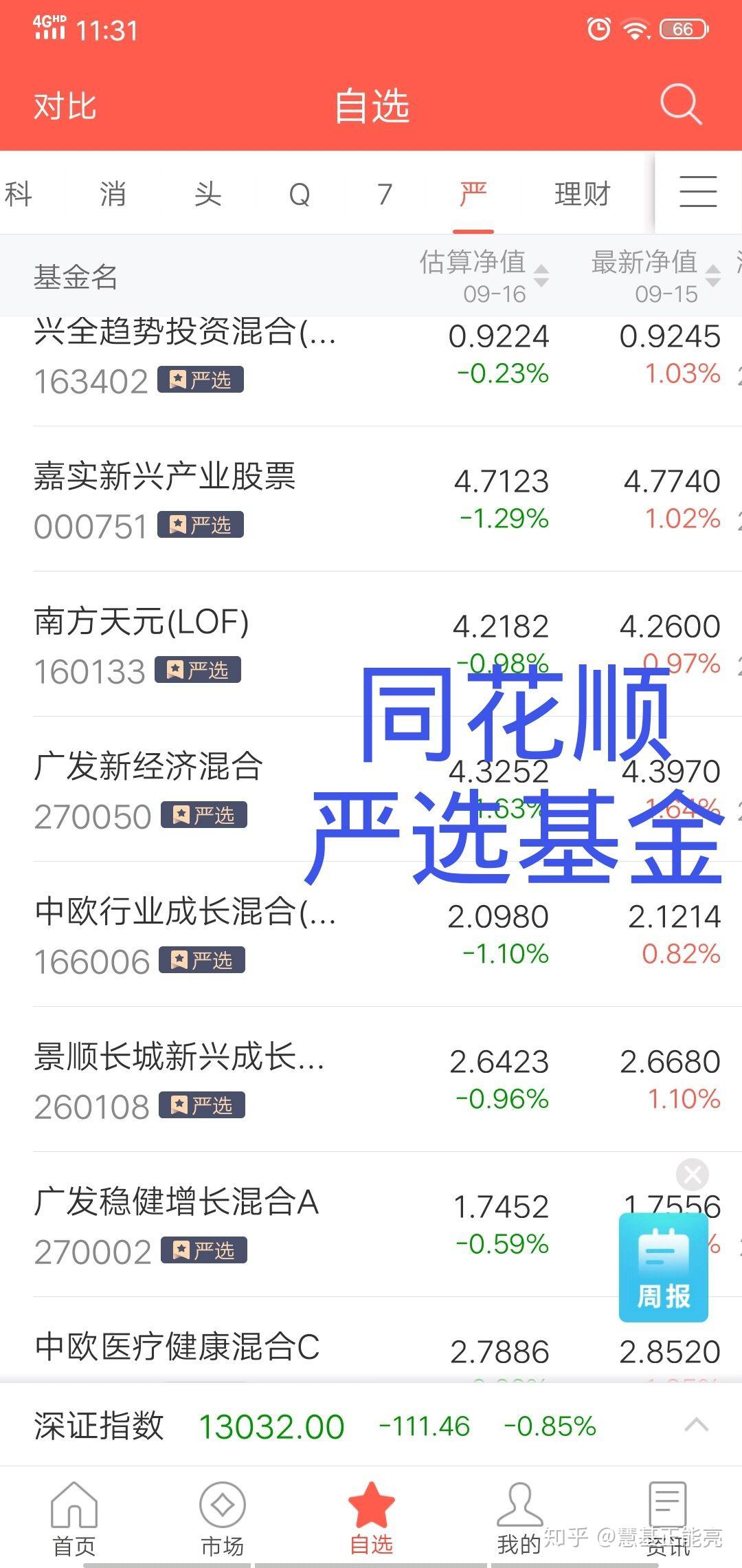 基金163402(基金163402分红情况)