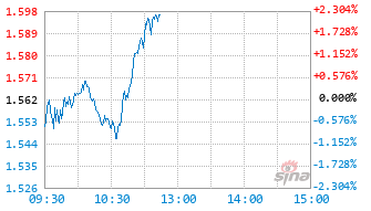 基金净值估算(基金净值估算速查网)