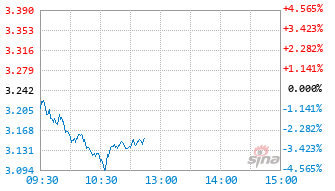 基金净值估算(基金净值估算速查网)