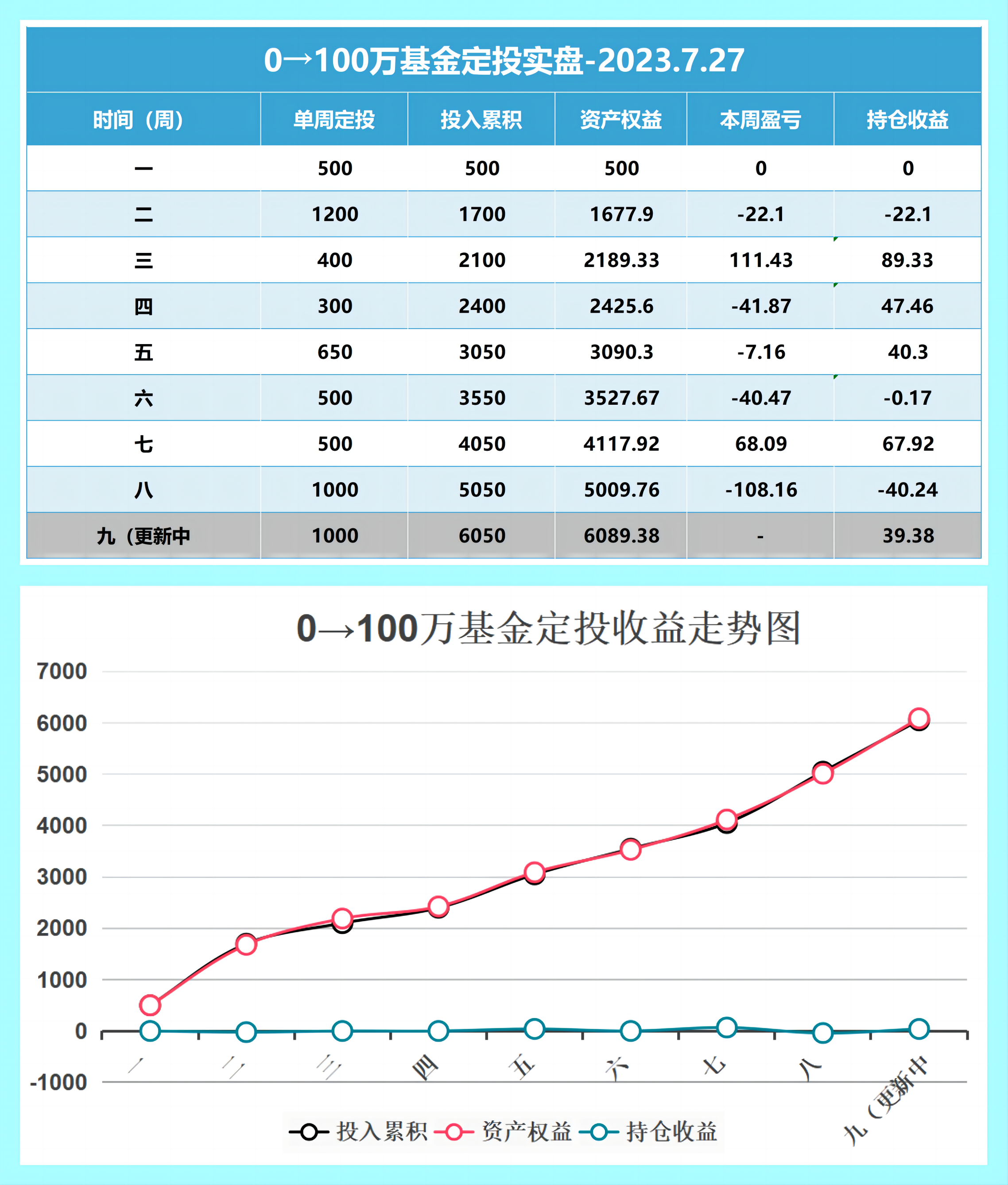 偿债基金系数(偿债基金系数是年金终值系数的倒数)