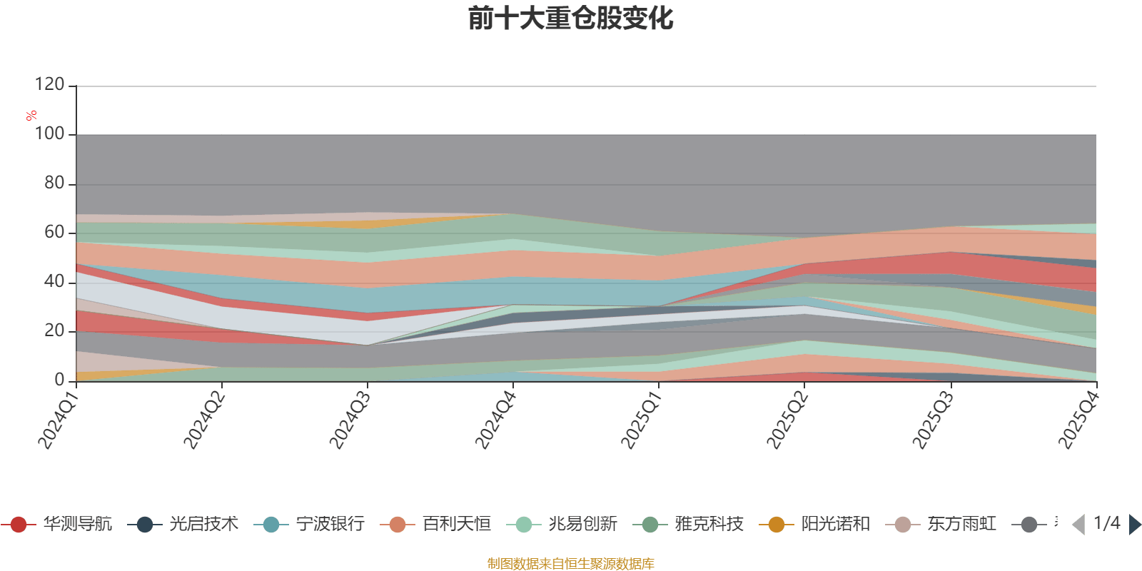 富国天博基金净值(富国天博基金净值估算)