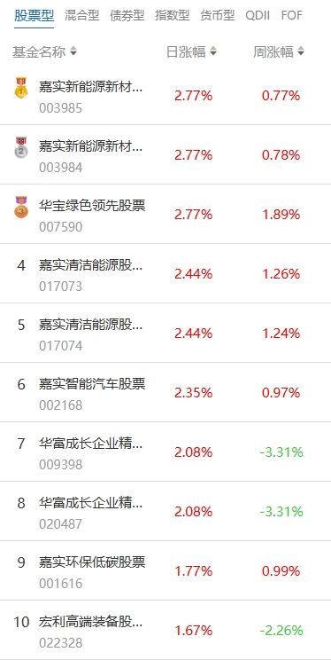 股票型基金(股票型基金和股票的区别)