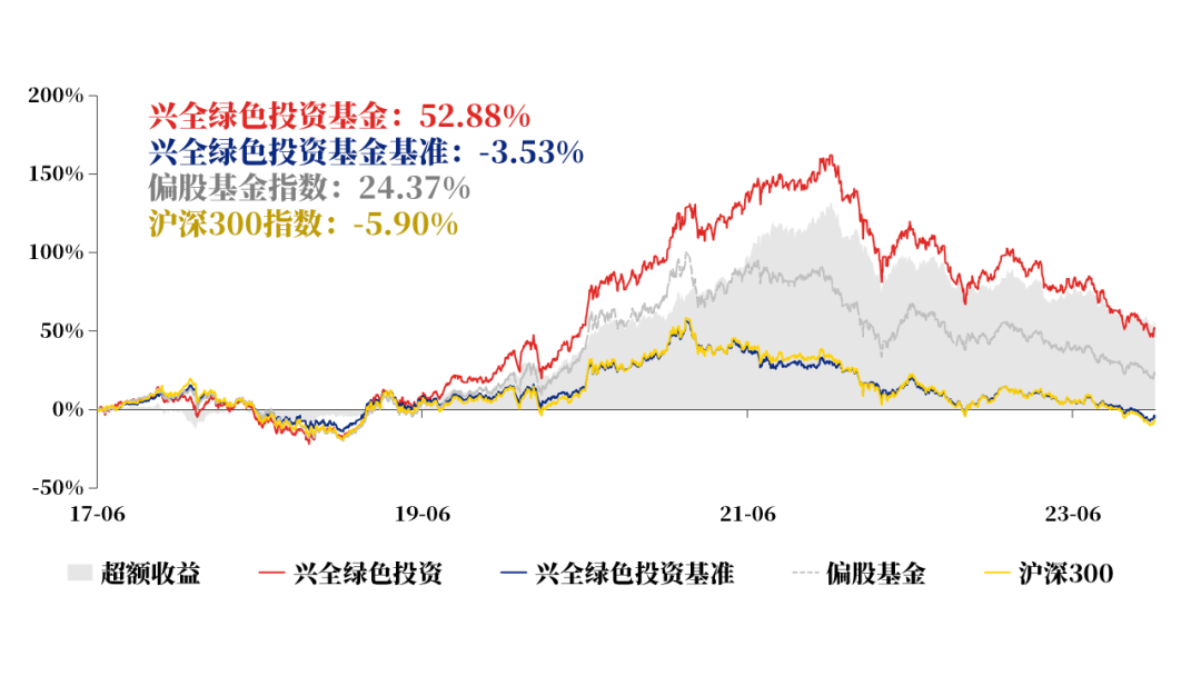 兴证全球基金(兴证全球基金谢治宇)
