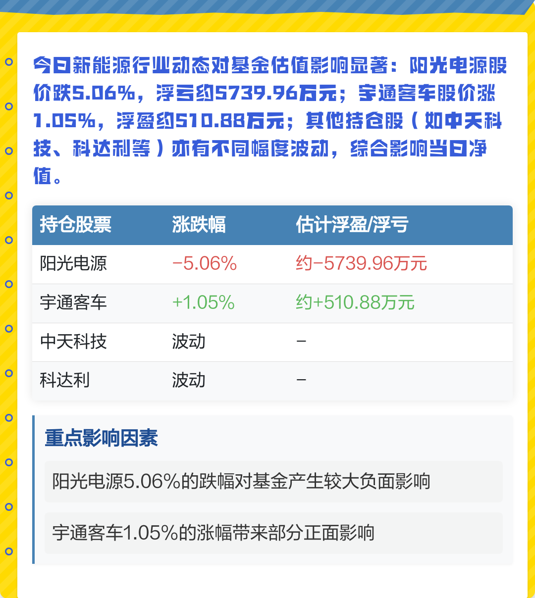华夏能源革新股票基金(华夏能源革新股票基金今日估值)
