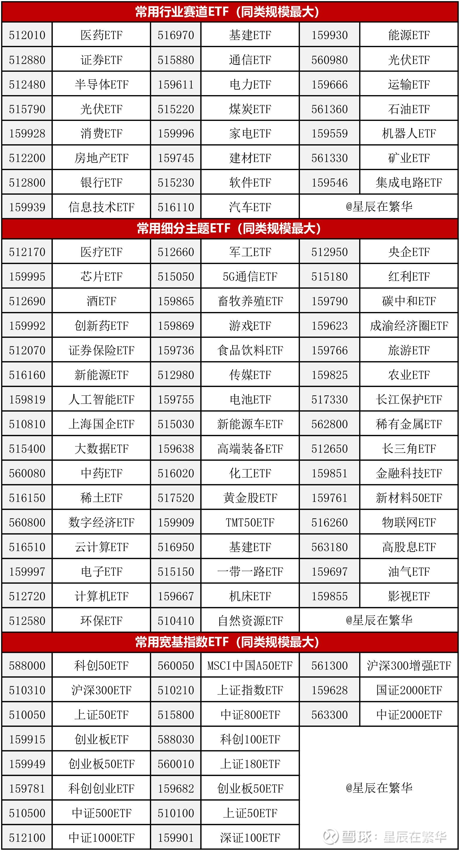 什么是etf基金(什么是ETF基金, 当天有收益吗?)