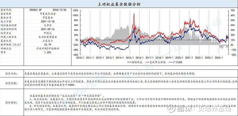 华夏成长基金(华夏成长基金净值今天)
